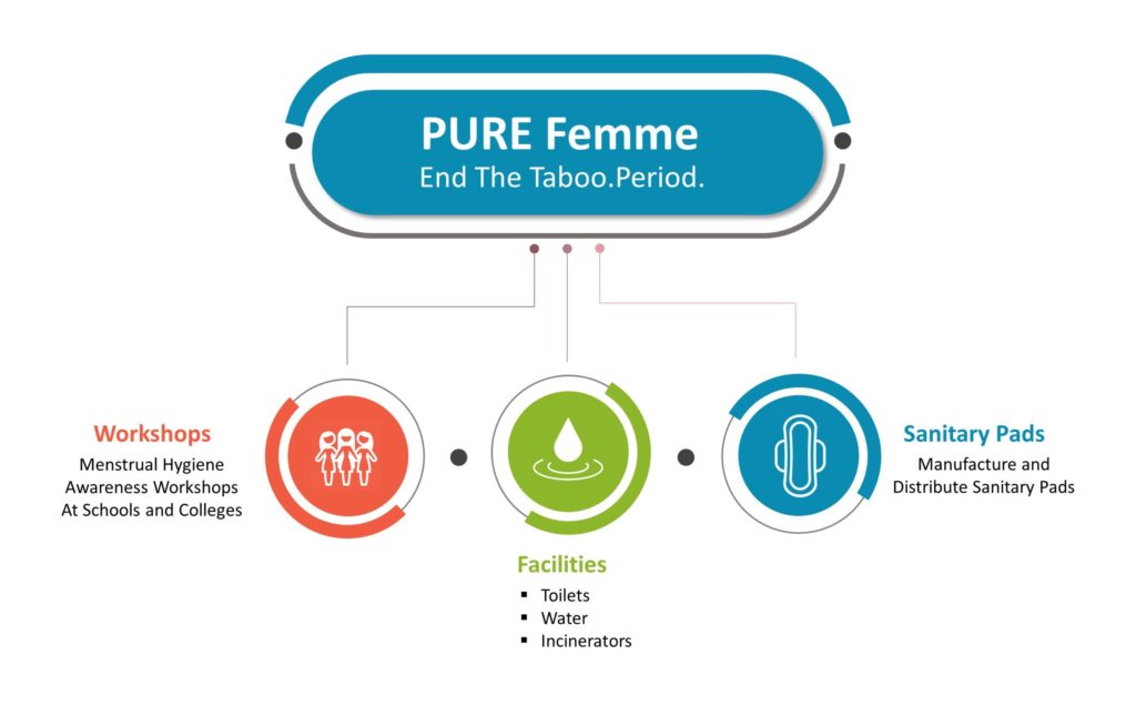 Pure Charity - Youth - PURE Femme